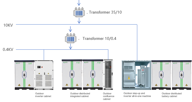 HJ-ESS-DESA series ( 215KWh - 1075KWh )